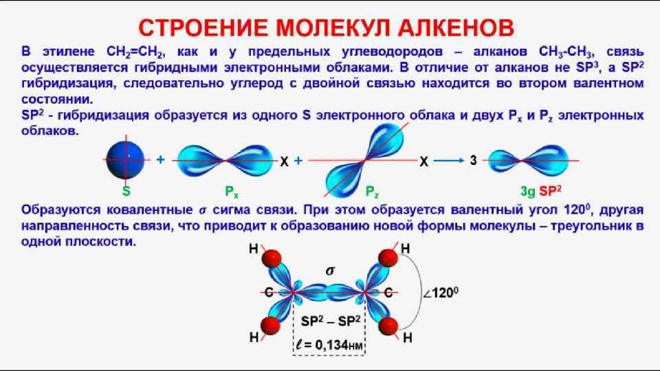 Энергия связи алкенов