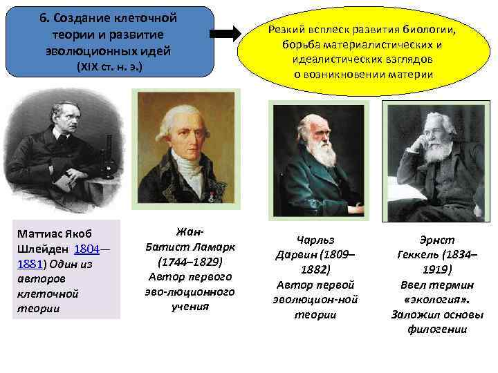 6. Создание клеточной теории и развитие эволюционных идей (ХІХ ст. н. э. ) Теодор