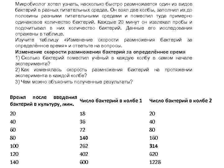 Микробиолог хотел узнать, насколько быстро размножается один из видов бактерий в разных питательных средах.