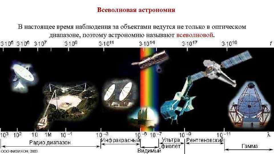 Презентация астрономические наблюдения и телескопы