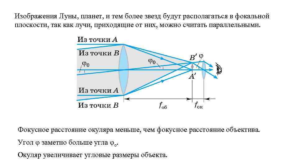 Фокусное расстояние окуляра микроскопа