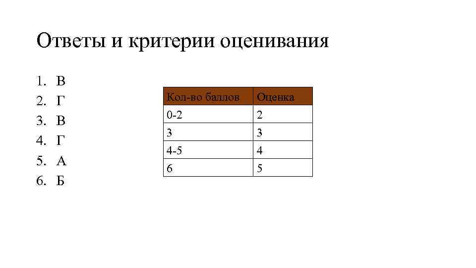 Ответы и критерии оценивания 1. 2. 3. 4. 5. 6. В Г А Б