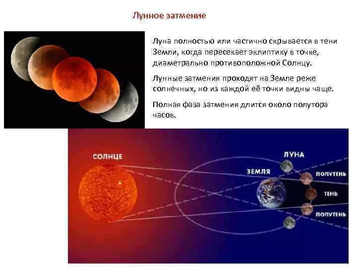 На рисунке показано расположение солнца земли и луны в некоторый момент времени