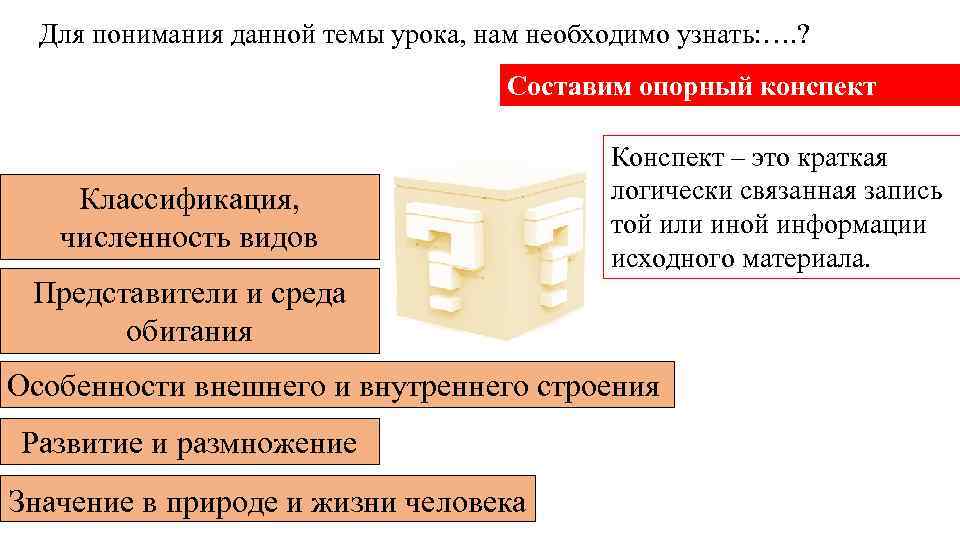 Для понимания данной темы урока, нам необходимо узнать: …. ? Составим опорный конспект Классификация,