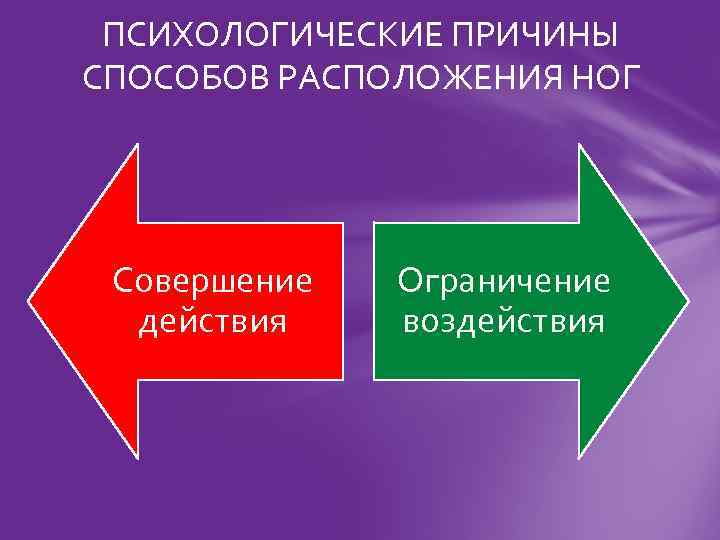 ПСИХОЛОГИЧЕСКИЕ ПРИЧИНЫ СПОСОБОВ РАСПОЛОЖЕНИЯ НОГ Совершение действия Ограничение воздействия 