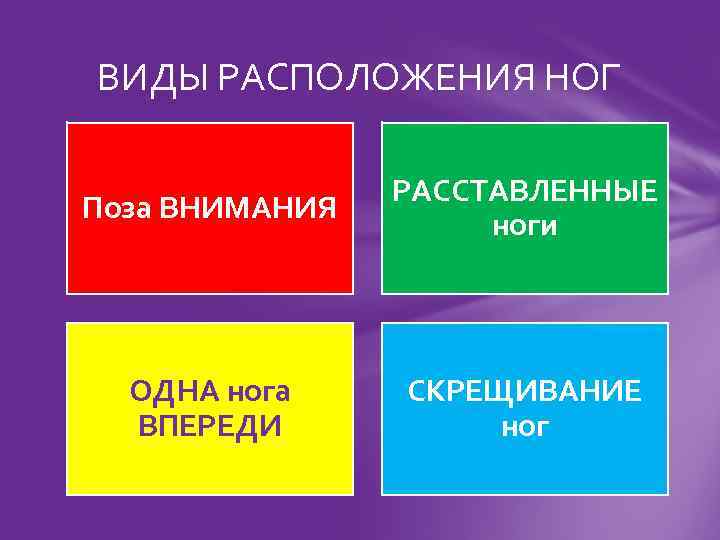 ВИДЫ РАСПОЛОЖЕНИЯ НОГ Поза ВНИМАНИЯ РАССТАВЛЕННЫЕ ноги ОДНА нога ВПЕРЕДИ СКРЕЩИВАНИЕ ног 