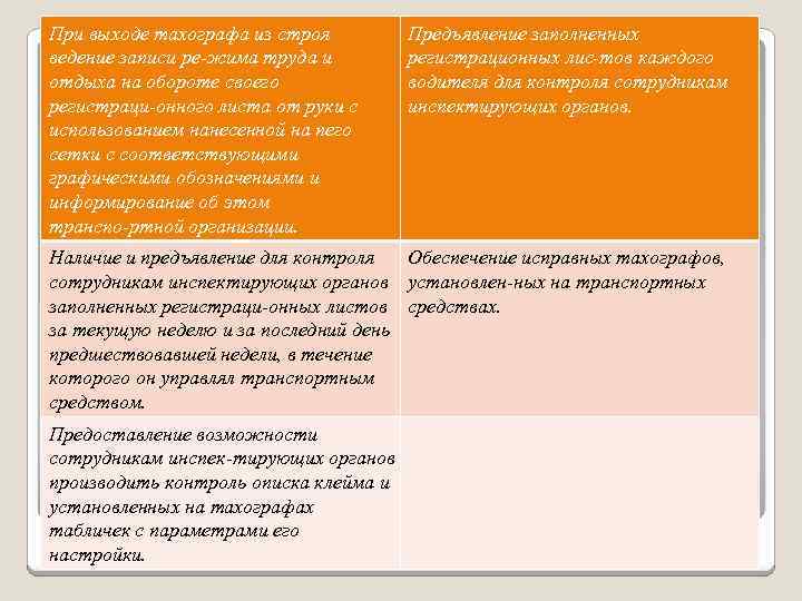 При выходе тахографа из строя ведение записи ре жима труда и отдыха на обороте