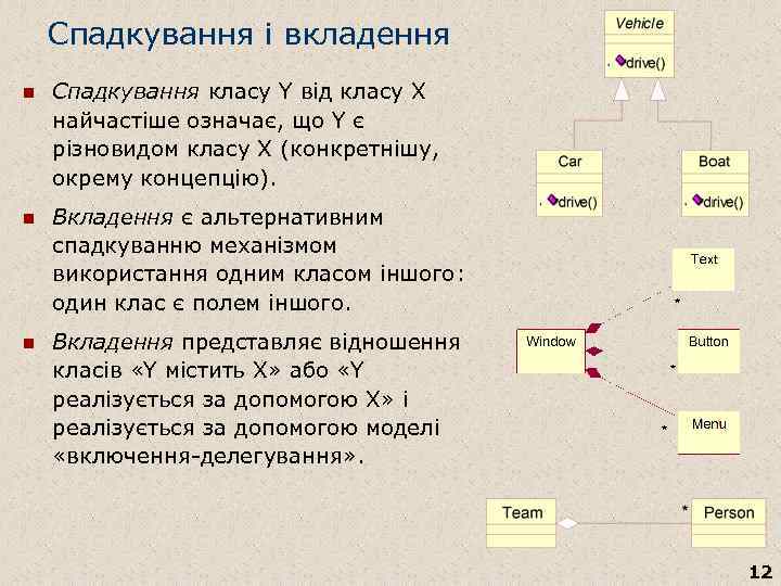 Спадкування і вкладення n Спадкування класу Y від класу X найчастіше означає, що Y