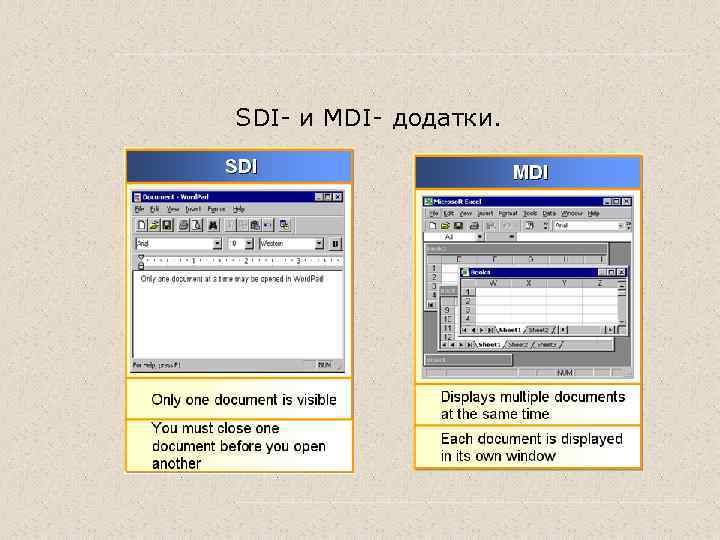 SDI- и MDI- додатки. 