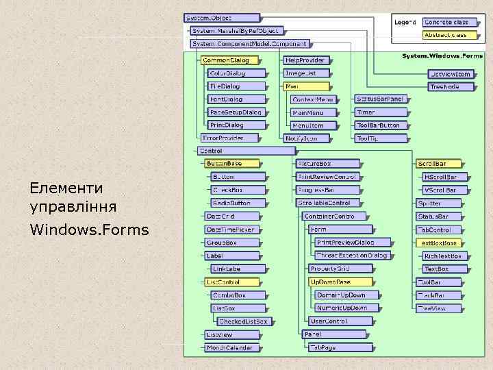 Елементи управління Windows. Forms 