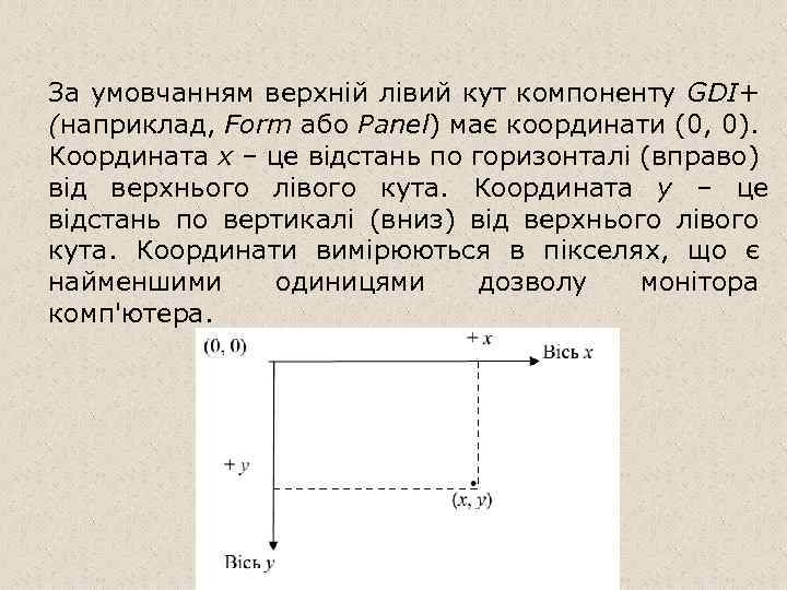 За умовчанням верхній лівий кут компоненту GDI+ (наприклад, Form або Panel) має координати (0,