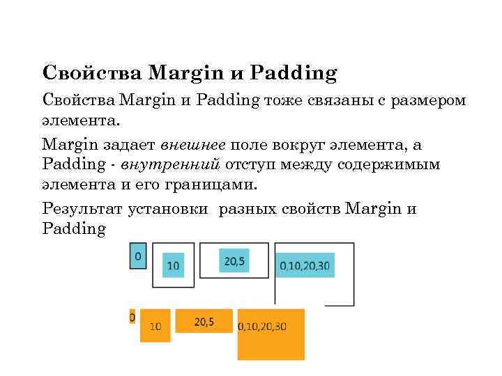Свойства Margin и Padding тоже связаны с размером элемента. Margin задает внешнее поле вокруг