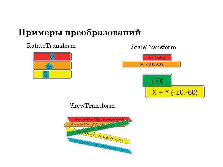 Примеры преобразований Rotate. Transform Skew. Transform Scale. Transform 