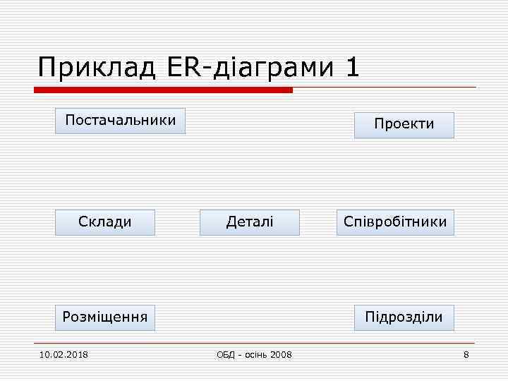 Приклад ER-діаграми 1 Постачальники Склади Проекти Деталі Розміщення 10. 02. 2018 Співробітники Підрозділи ОБД