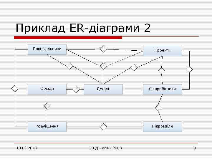 Приклад ER-діаграми 2 Постачальники Склади Проекти Деталі Розміщення 10. 02. 2018 Співробітники Підрозділи ОБД