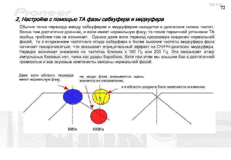 Ref. P-21 72 2, Настройка с помощью ТА фазы сабвуфера и мидвуфера Обычно точка