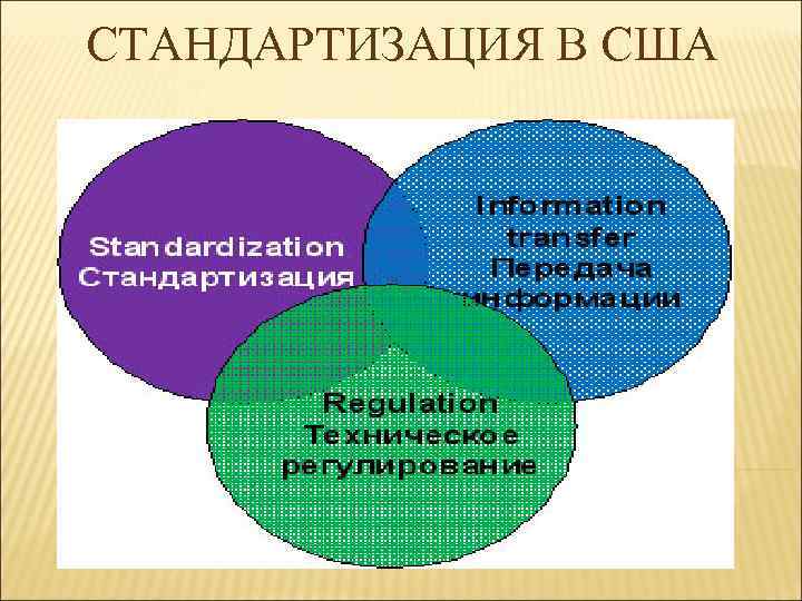 СТАНДАРТИЗАЦИЯ В США 