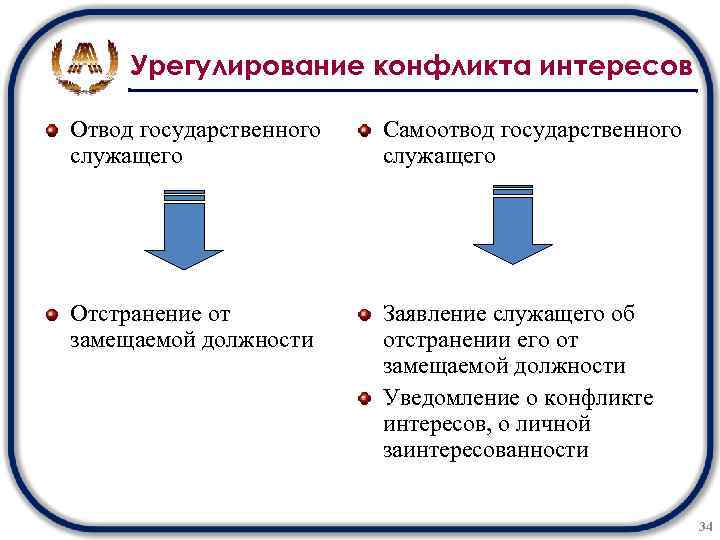 Урегулирование конфликта интересов. Конфликт интересов схема. Порядок предотвращения и урегулирования конфликта интересов. Урегулирование конфликта интересов на муниципальной службе.