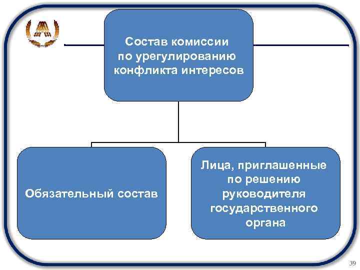 Комиссия по конфликту интересов. Состав комиссии по урегулированию конфликта интересов. * Схема по урегулированию конфликта интересов. Состав комиссии по урегулированию конфликтов. Схема работы комиссии по урегулированию конфликтов интересов.