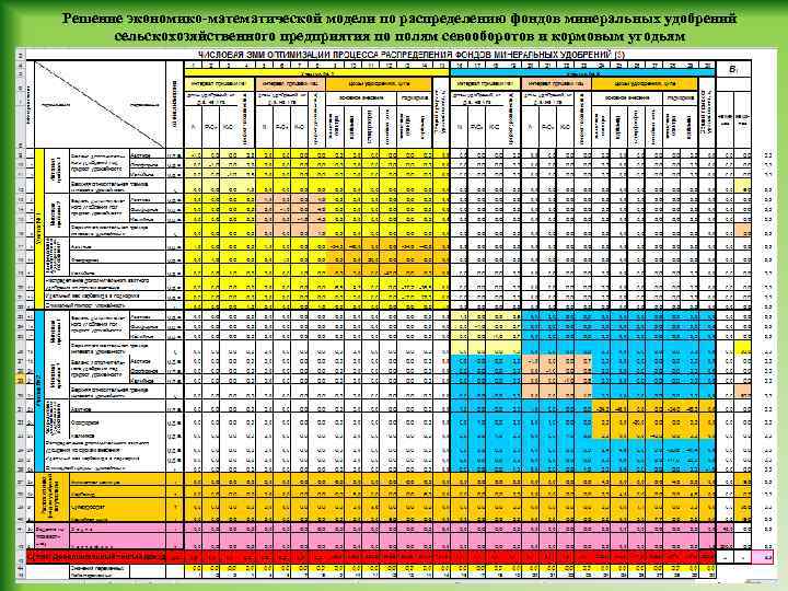 Решение экономико-математической модели по распределению фондов минеральных удобрений сельскохозяйственного предприятия по полям севооборотов и