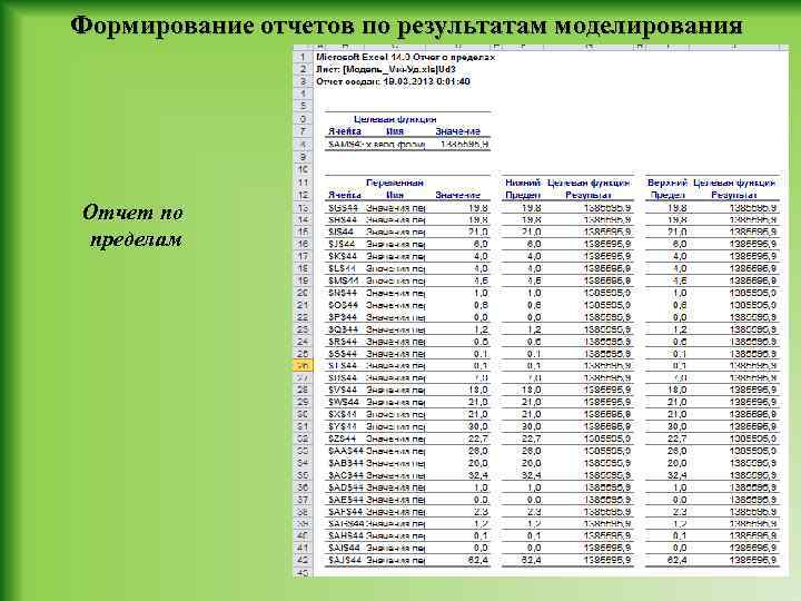 Формирование отчетов по результатам моделирования Отчет по пределам 