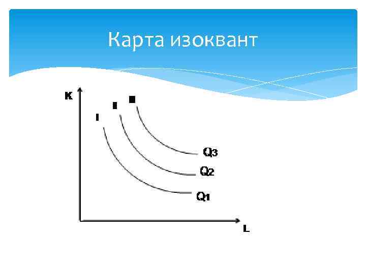 Карта изоквант это