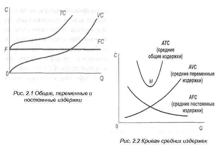 Кривая средних издержек. Рис. 1. постоянные, переменные и Общие издержки.. График средних общих издержек и средних переменных издержек. Кривые постоянных переменных и общих издержек.