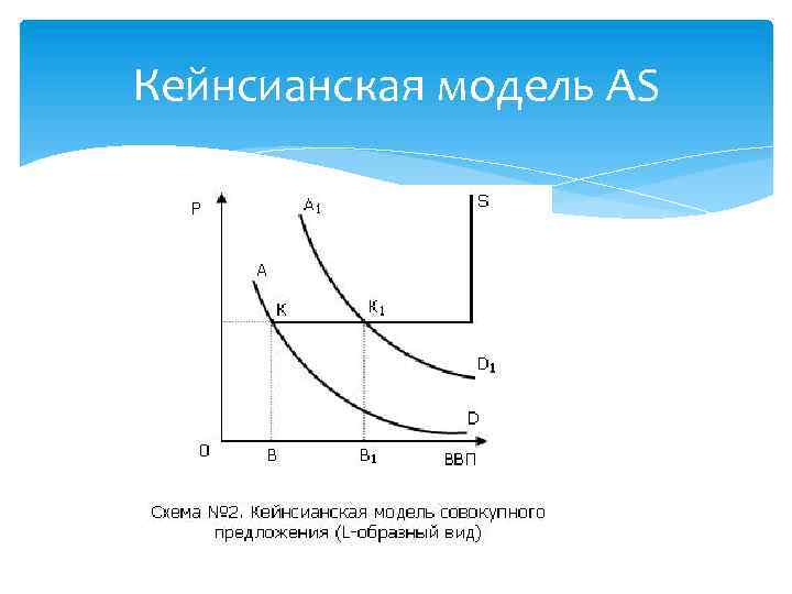 Кейнсианская модель. График кейнсианской теории макроэкономического равновесия.