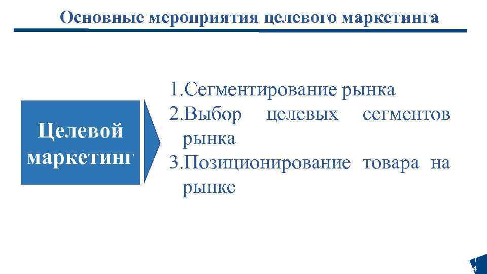 Основные мероприятия целевого маркетинга Целевой маркетинг 1. Сегментирование рынка 2. Выбор целевых сегментов рынка