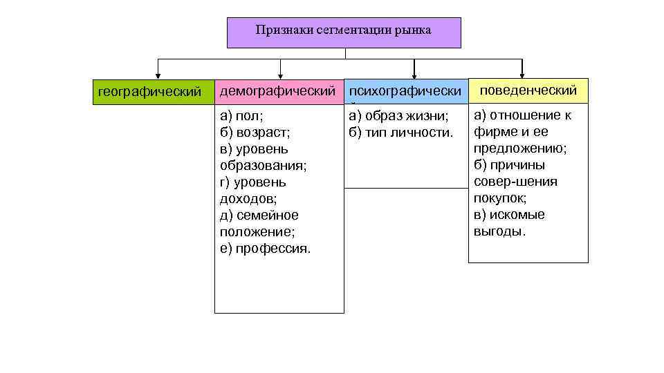 Основные методы сегментации изображений