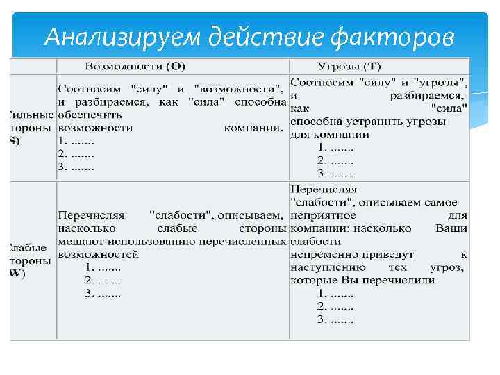 Анализируем действие факторов 