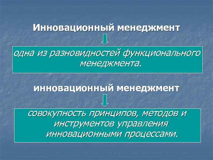 Инновационный менеджмент одна из разновидностей функционального менеджмента. инновационный менеджмент совокупность принципов, методов и инструментов