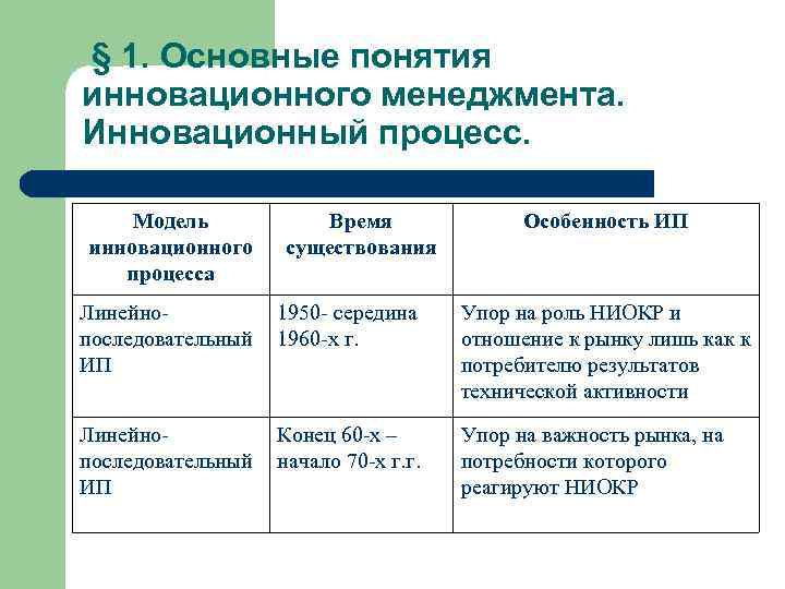 § 1. Основные понятия инновационного менеджмента. Инновационный процесс. Модель инновационного процесса Время существования Особенность