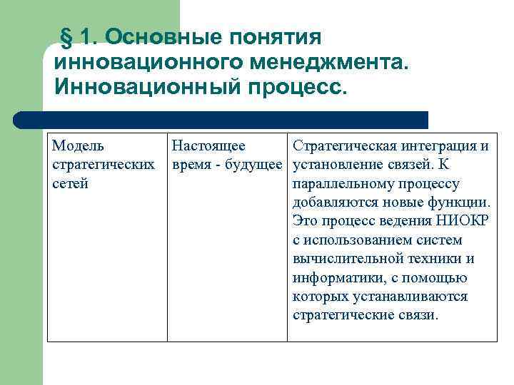 § 1. Основные понятия инновационного менеджмента. Инновационный процесс. Модель стратегических сетей Настоящее Стратегическая интеграция