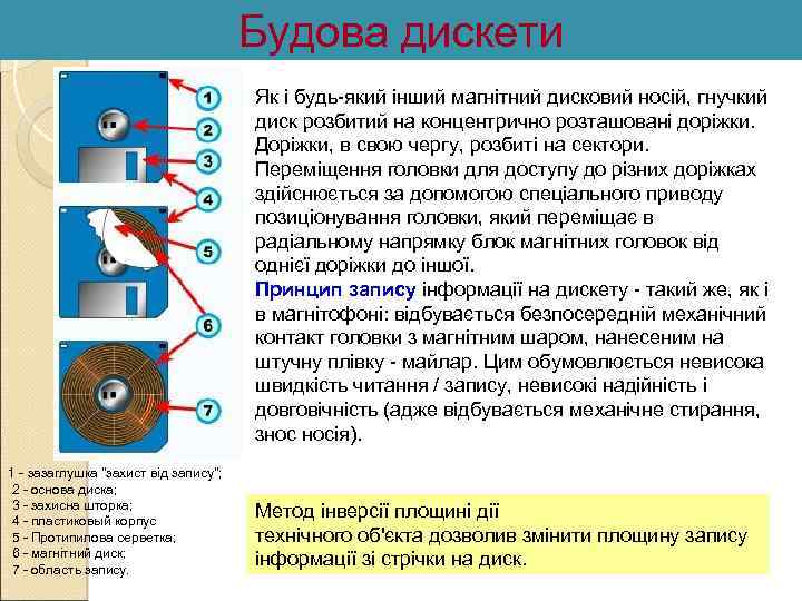 Будова дискети Як і будь-який інший магнітний дисковий носій, гнучкий диск розбитий на концентрично