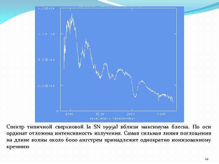 Спектр типичной сверхновой Ia SN 1995 al вблизи максимума блеска. По оси ординат отложена