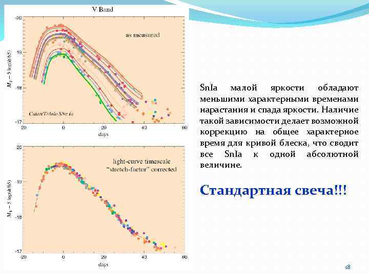 Sn. Ia малой яркости обладают меньшими характерными временами нарастания и спада яркости. Наличие такой