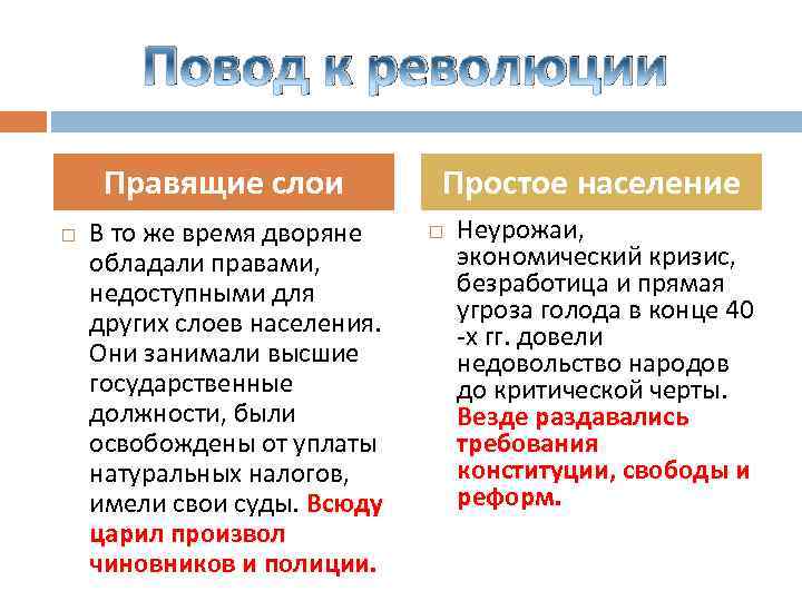 Повод к революции Правящие слои В то же время дворяне обладали правами, недоступными для