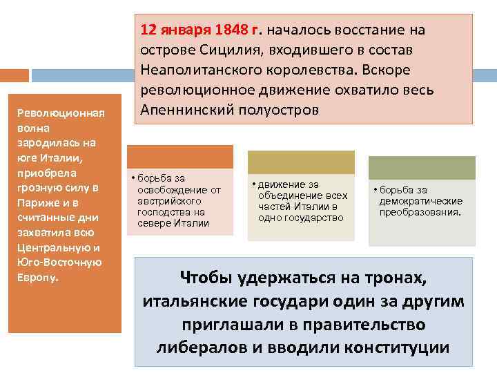 Революционная волна зародилась на юге Италии, приобрела грозную силу в Париже и в считанные