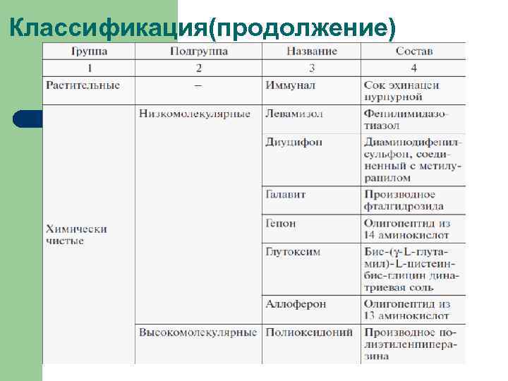 Классификация(продолжение) 