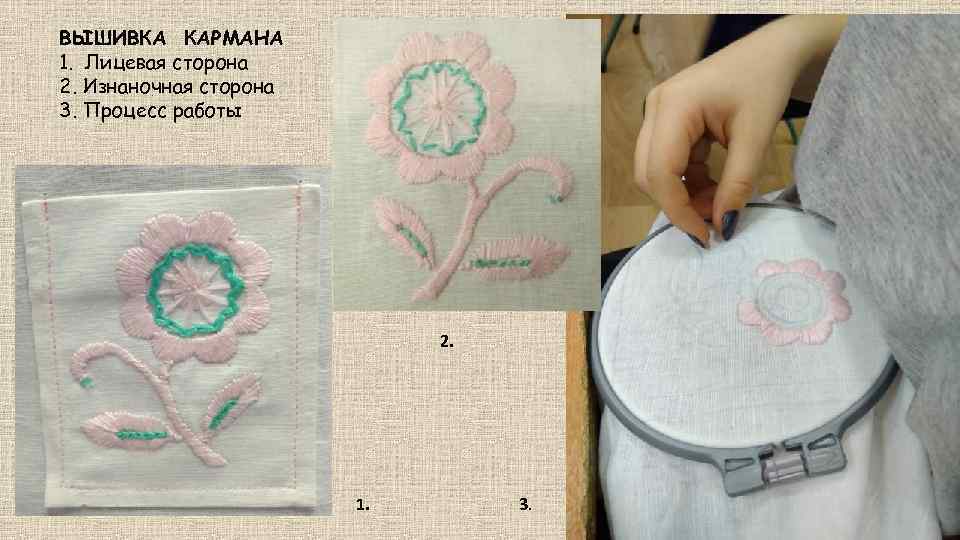 ВЫШИВКА КАРМАНА 1. Лицевая сторона 2. Изнаночная сторона 3. Процесс работы 2. 1. 3.