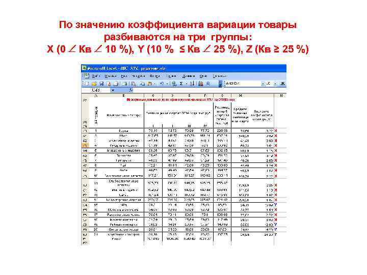 По значению коэффициента вариации товары разбиваются на три группы: X (0 Кв 10 %),