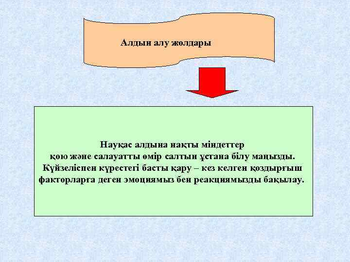  Алдын алу жолдары Науқас алдына нақты міндеттер қою және салауатты өмір салтын ұстана