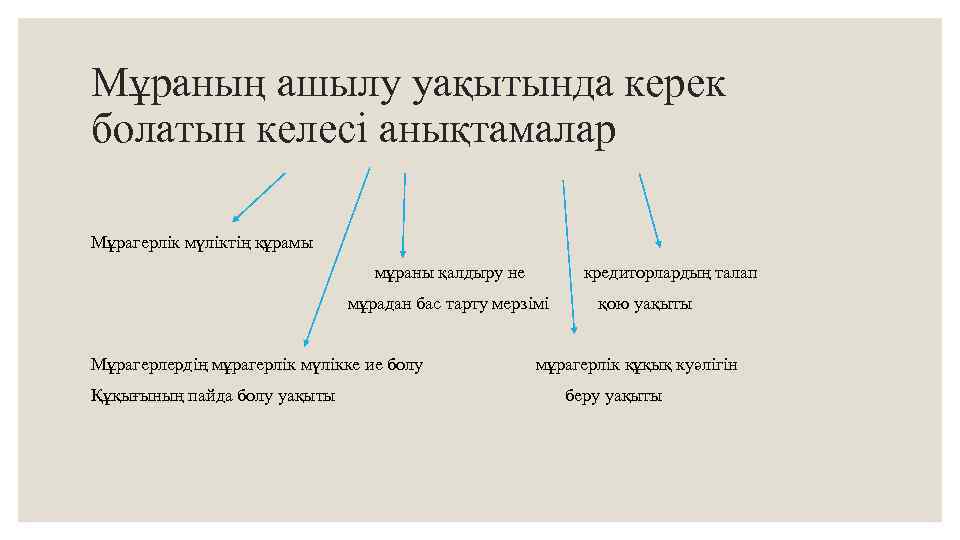 Мұраның ашылу уақытында керек болатын келесі анықтамалар Мұрагерлік мүліктің құрамы мұраны қалдыру не кредиторлардың