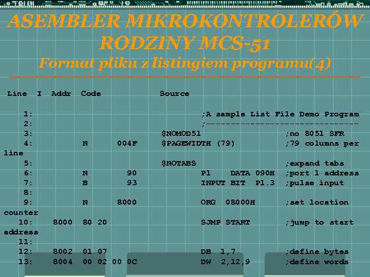 ASEMBLER MIKROKONTROLERÓW RODZINY MCS-51 Format pliku z listingiem programu(4) Line I Addr Code Source