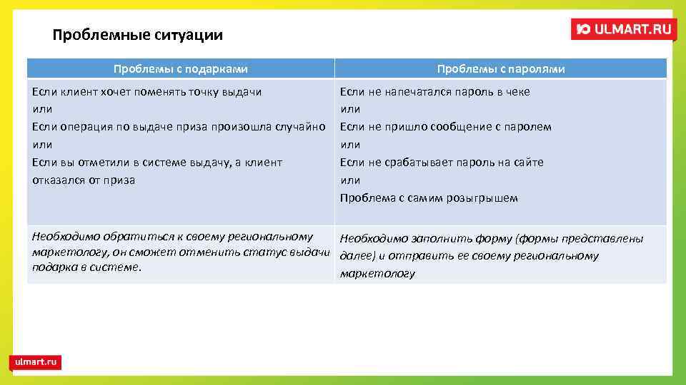 Проблемные ситуации Проблемы с подарками Если клиент хочет поменять точку выдачи или Если операция