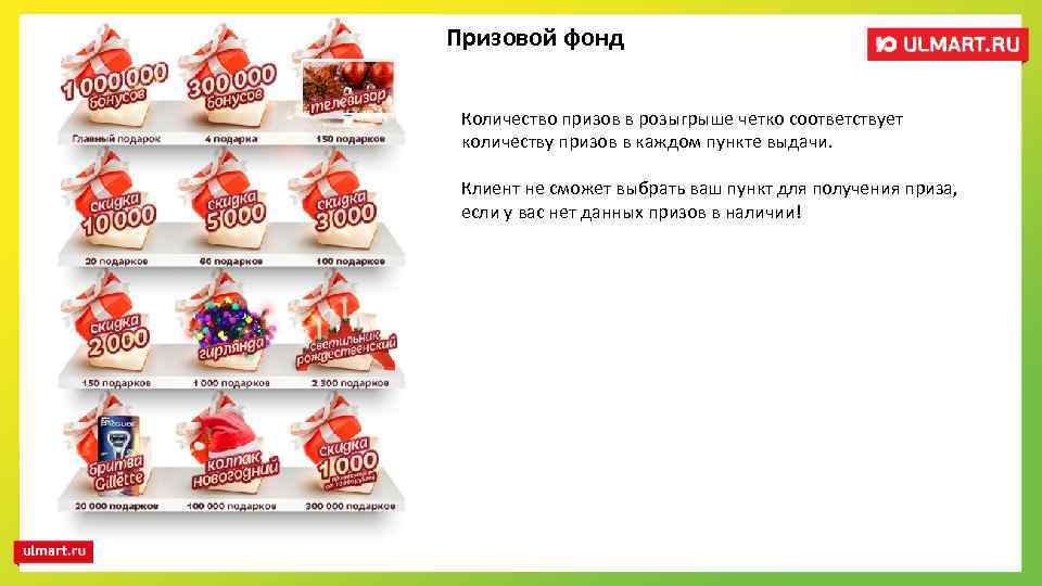 Призовой фонд Количество призов в розыгрыше четко соответствует количеству призов в каждом пункте выдачи.
