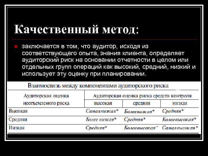 Качественный метод: n заключается в том, что аудитор, исходя из соответствующего опыта, знания клиента,