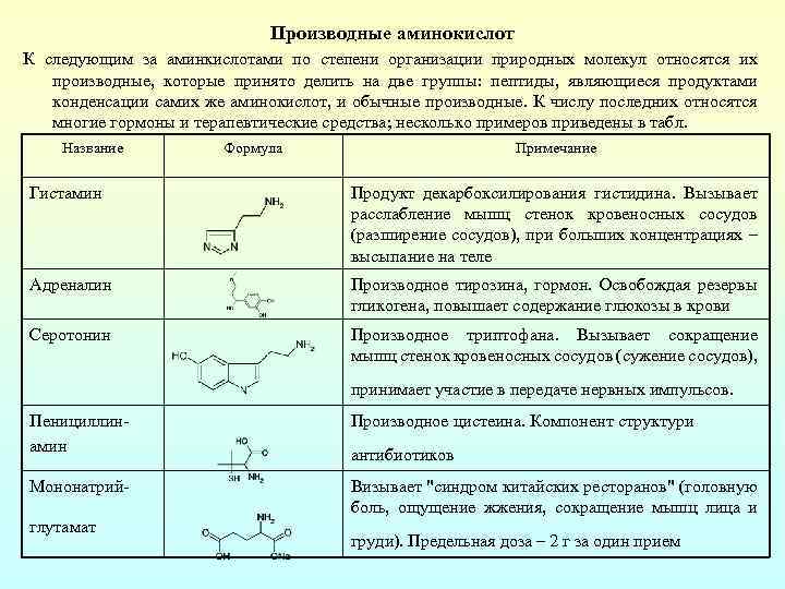 Производные аминокислот. Гормоны производные тирозина. Препараты из аминокислот. Гормоны производные аминокислот формулы.