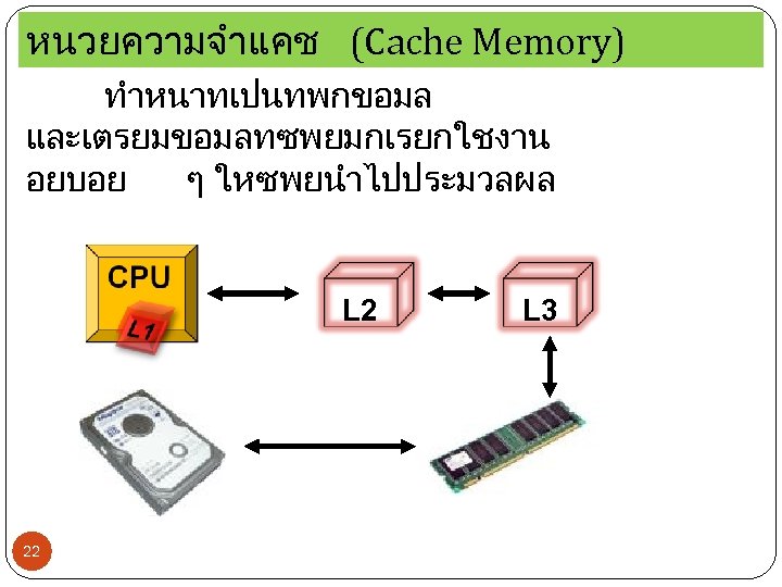 หนวยความจำแคช (Cache Memory) ทำหนาทเปนทพกขอมล และเตรยมขอมลทซพยมกเรยกใชงาน อยบอย ๆ ใหซพยนำไปประมวลผล L 2 22 L 3 